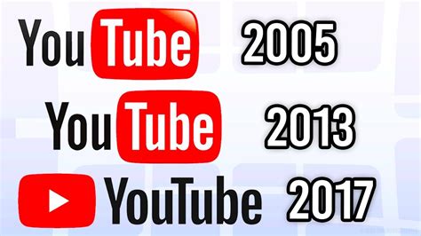 Iyottube .